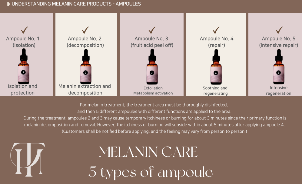 The Melanin Ampoules (Professionals ONLY)