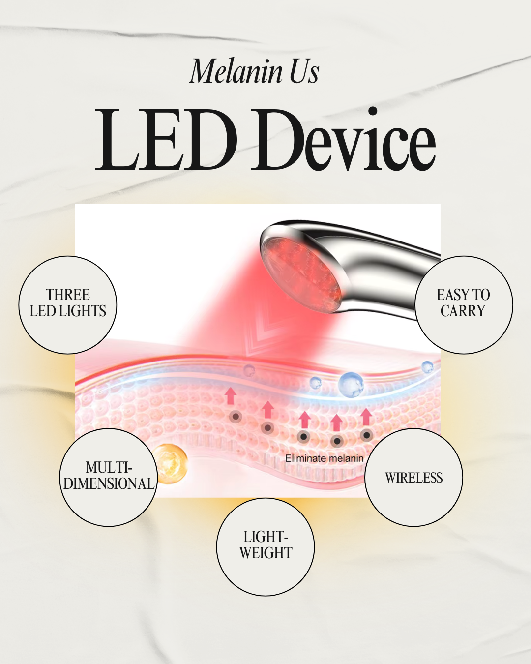 The Melanin LED Device