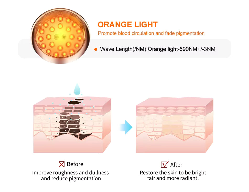 The Melanin LED Device