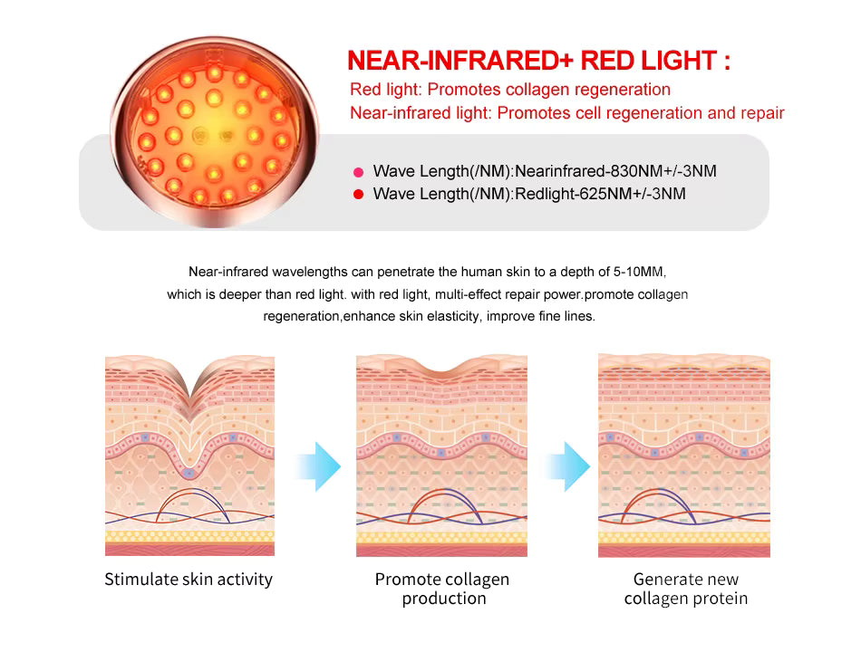 The Melanin LED Device